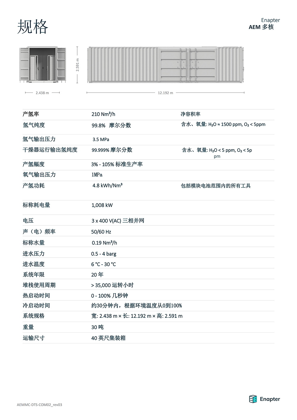 AEM-多核 (2) AEM-多核 (2)