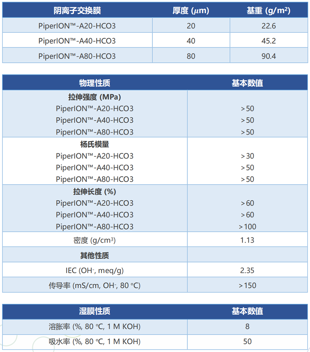 產(chǎn)品基本參數(shù) 產(chǎn)品基本參數(shù)