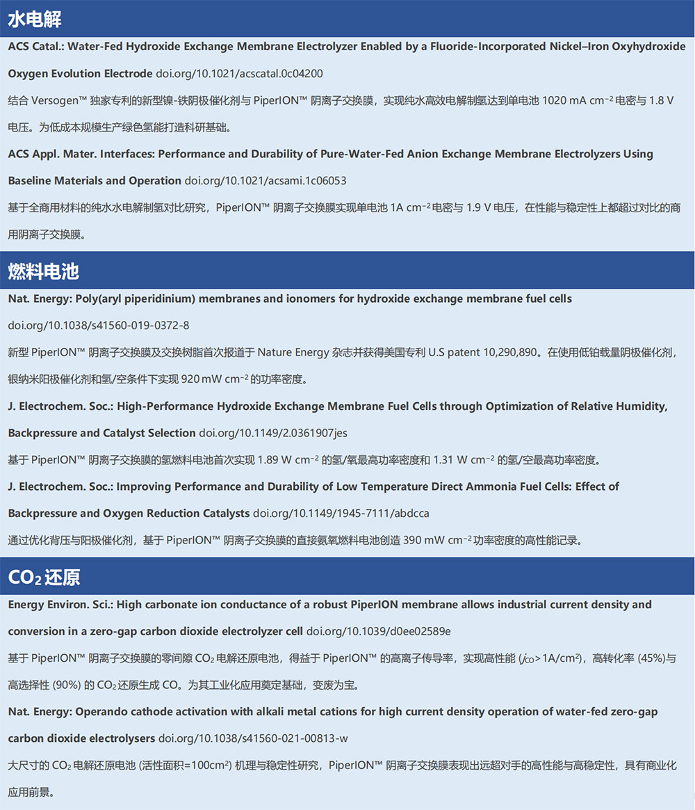應(yīng)用實例 應(yīng)用實例